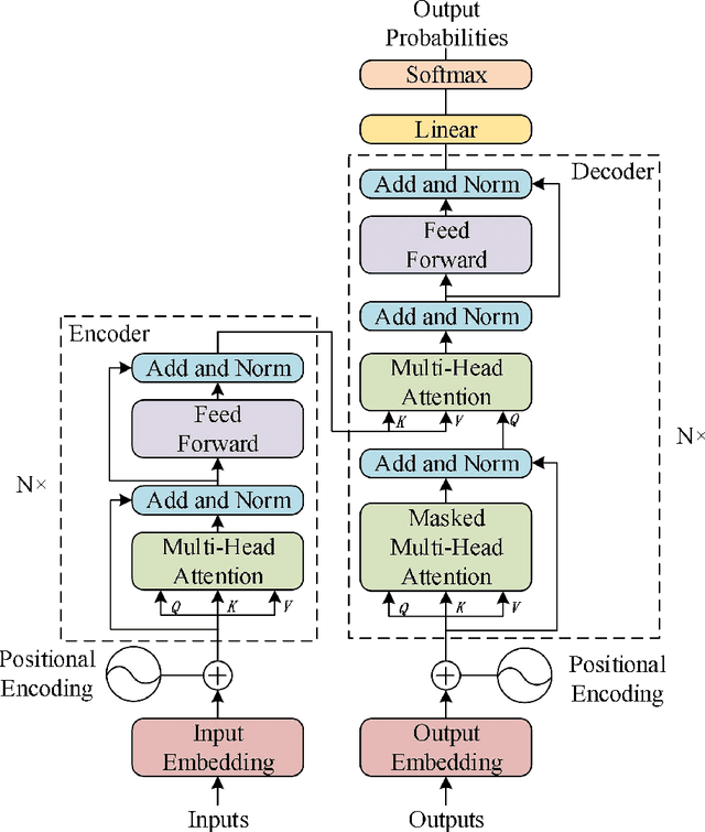 Figure 1 for Research on an improved Conformer end-to-end Speech Recognition Model with R-Drop Structure