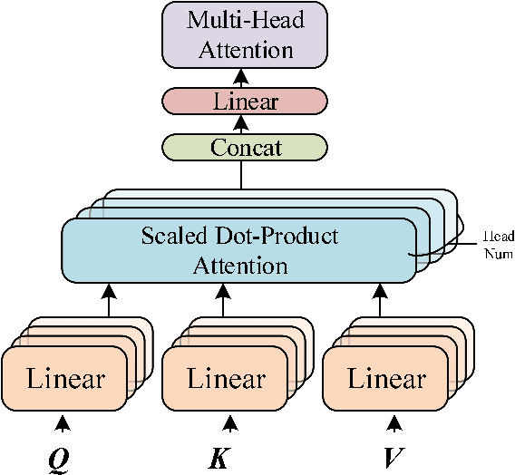 Figure 3 for Research on an improved Conformer end-to-end Speech Recognition Model with R-Drop Structure