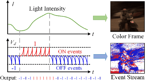 Figure 3 for HARDVS: Revisiting Human Activity Recognition with Dynamic Vision Sensors