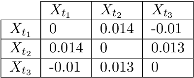Figure 4 for Generative modeling for time series via Schr{ö}dinger bridge