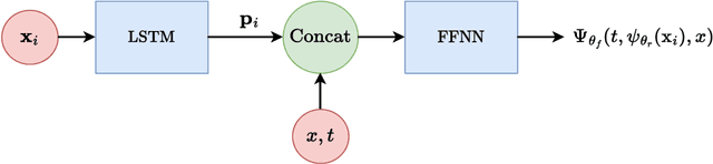 Figure 1 for Generative modeling for time series via Schr{ö}dinger bridge