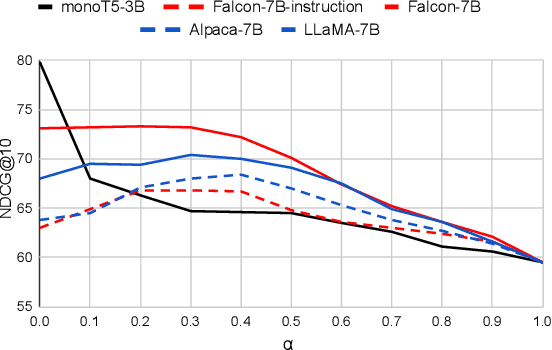 Figure 2 for Open-source Large Language Models are Strong Zero-shot Query Likelihood Models for Document Ranking