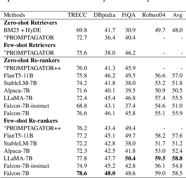 Figure 4 for Open-source Large Language Models are Strong Zero-shot Query Likelihood Models for Document Ranking