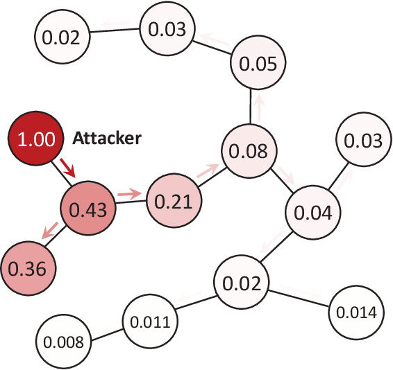 Figure 1 for Resilience of Wireless Ad Hoc Federated Learning against Model Poisoning Attacks