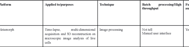 Figure 4 for A survey on Organoid Image Analysis Platforms