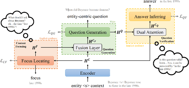 Figure 2 for Ask To The Point: Open-Domain Entity-Centric Question Generation