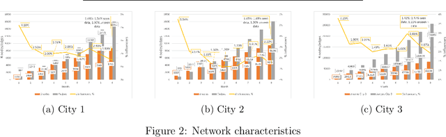 Figure 2 for INFLECT-DGNN: Influencer Prediction with Dynamic Graph Neural Networks