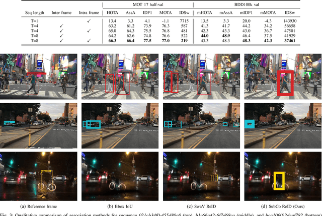 Figure 3 for Self-Supervised Multi-Object Tracking From Consistency Across Timescales