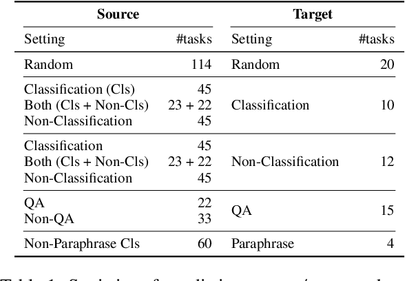 Figure 2 for Learning to Initialize: Can Meta Learning Improve Cross-task Generalization in Prompt Tuning?