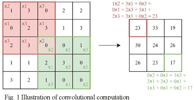 Figure 1 for Deep Learning-based Fall Detection Algorithm Using Ensemble Model of Coarse-fine CNN and GRU Networks