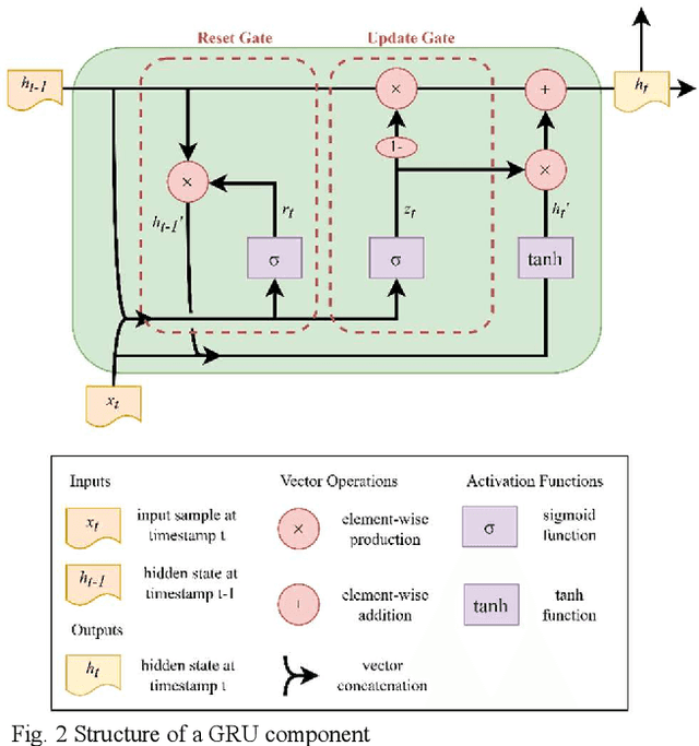 Figure 3 for Deep Learning-based Fall Detection Algorithm Using Ensemble Model of Coarse-fine CNN and GRU Networks