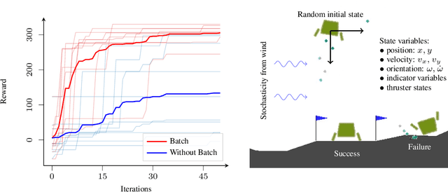 Figure 2 for Fantasizing with Dual GPs in Bayesian Optimization and Active Learning