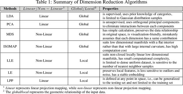 Figure 2 for A Survey of Geometric Optimization for Deep Learning: From Euclidean Space to Riemannian Manifold