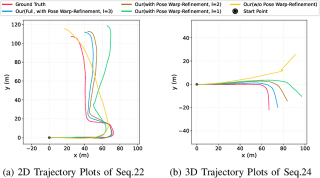 Figure 3 for 4DRVO-Net: Deep 4D Radar-Visual Odometry Using Multi-Modal and Multi-Scale Adaptive Fusion