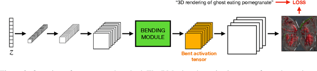 Figure 2 for Hacking Generative Models with Differentiable Network Bending