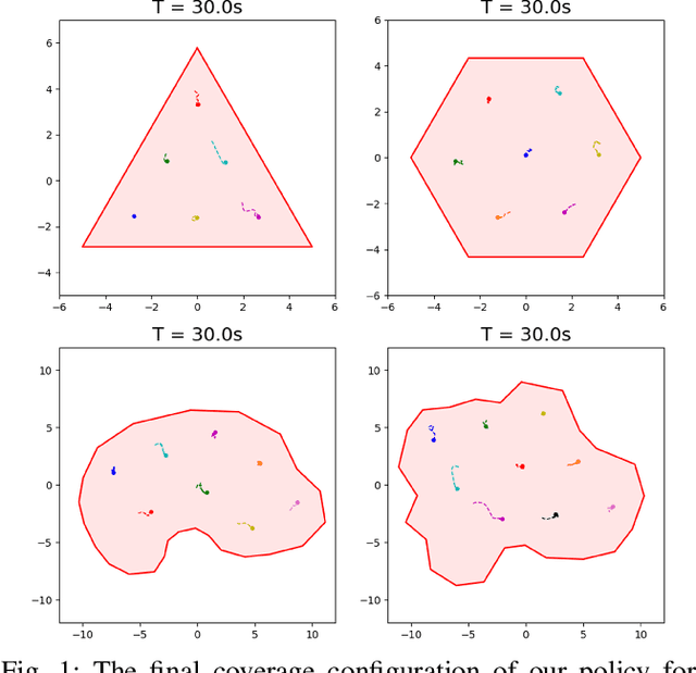 Figure 1 for Efficient Domain Coverage for Vehicles with Second Order Dynamics via Multi-Agent Reinforcement Learning
