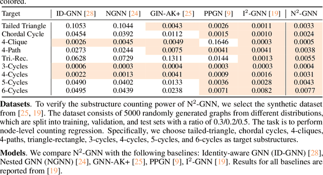 Figure 2 for Towards Arbitrarily Expressive GNNs in $O(n^2)$ Space by Rethinking Folklore Weisfeiler-Lehman