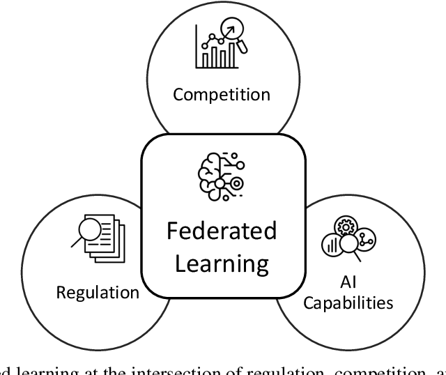 Figure 2 for Federated Learning: Organizational Opportunities, Challenges, and Adoption Strategies