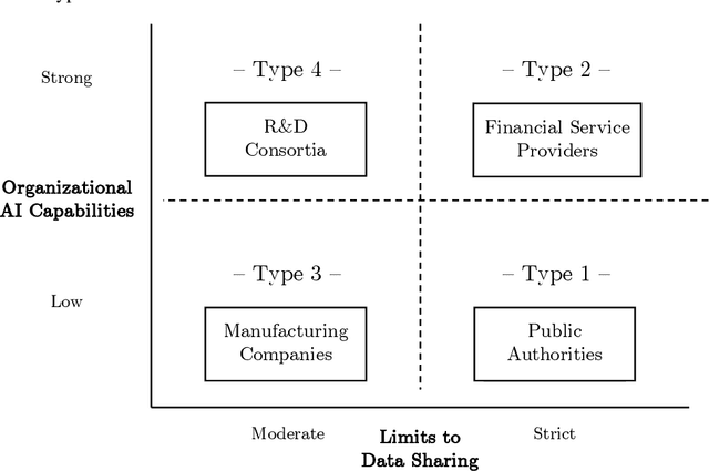 Figure 3 for Federated Learning: Organizational Opportunities, Challenges, and Adoption Strategies