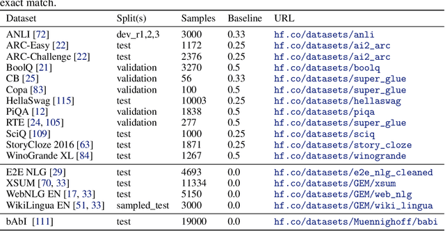 Figure 4 for Scaling Data-Constrained Language Models