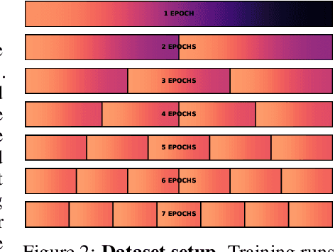 Figure 3 for Scaling Data-Constrained Language Models