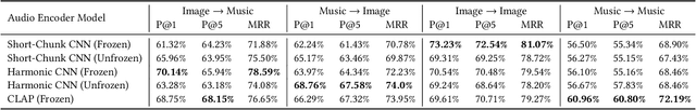 Figure 2 for Emotion-Aligned Contrastive Learning Between Images and Music