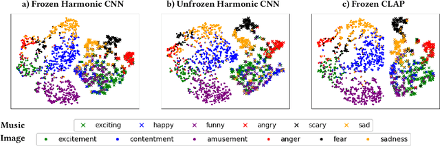 Figure 4 for Emotion-Aligned Contrastive Learning Between Images and Music