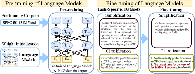 Figure 1 for SPEC5G: A Dataset for 5G Cellular Network Protocol Analysis