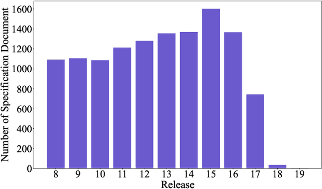 Figure 3 for SPEC5G: A Dataset for 5G Cellular Network Protocol Analysis