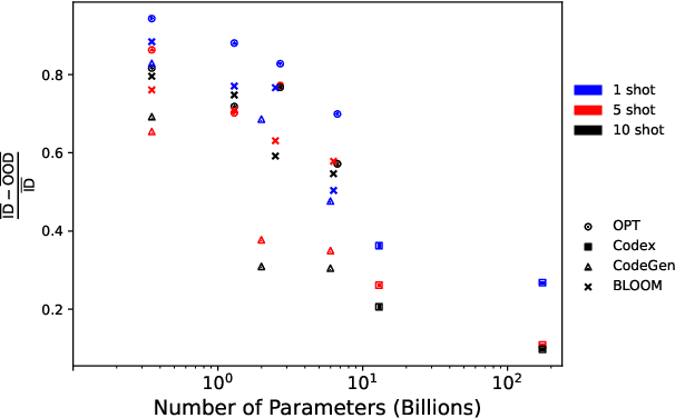 Figure 1 for On the Compositional Generalization Gap of In-Context Learning