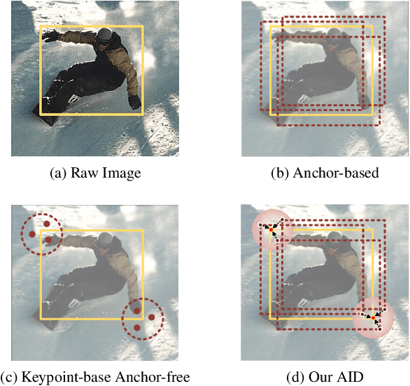 Figure 1 for Anchor-Intermediate Detector: Decoupling and Coupling Bounding Boxes for Accurate Object Detection