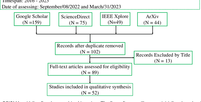 Figure 1 for Label-Efficient Learning in Agriculture: A Comprehensive Review