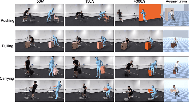 Figure 2 for FORCE: Dataset and Method for Intuitive Physics Guided Human-object Interaction