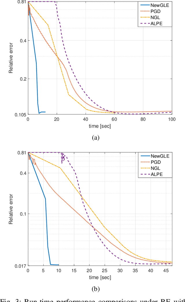 Figure 4 for Efficient Graph Laplacian Estimation by a Proximal Newton Approach