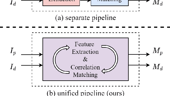 Figure 3 for Multi-scale Target-Aware Framework for Constrained Image Splicing Detection and Localization
