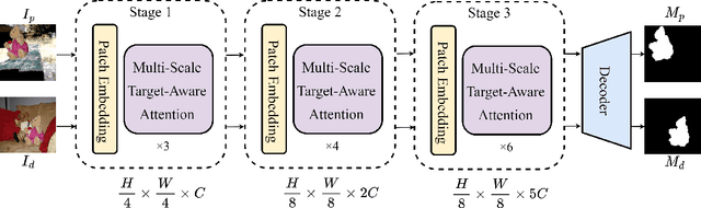 Figure 4 for Multi-scale Target-Aware Framework for Constrained Image Splicing Detection and Localization