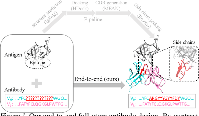 Figure 1 for End-to-End Full-Atom Antibody Design