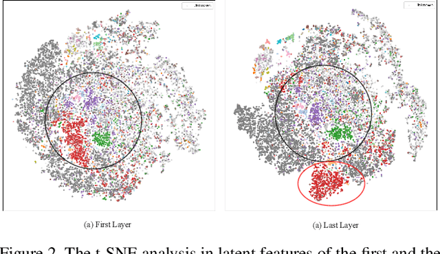 Figure 2 for USD: Unknown Sensitive Detector Empowered by Decoupled Objectness and Segment Anything Model