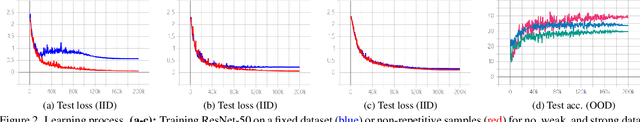 Figure 3 for A New Benchmark: On the Utility of Synthetic Data with Blender for Bare Supervised Learning and Downstream Domain Adaptation