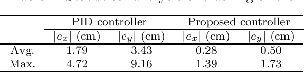 Figure 2 for Graceful User Following for Mobile Balance Assistive Robot in Daily Activities Assistance