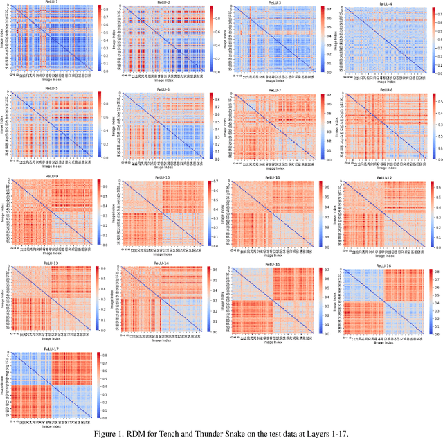 Figure 1 for Hamming Similarity and Graph Laplacians for Class Partitioning and Adversarial Image Detection