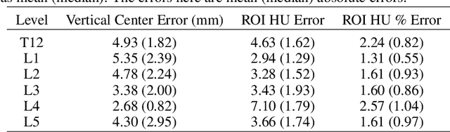 Figure 2 for Comp2Comp: Open-Source Body Composition Assessment on Computed Tomography