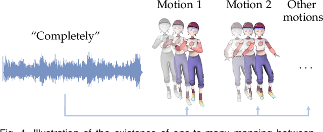 Figure 1 for Audio2Gestures: Generating Diverse Gestures from Audio