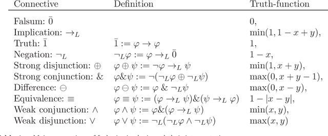 Figure 1 for An elementary belief function logic