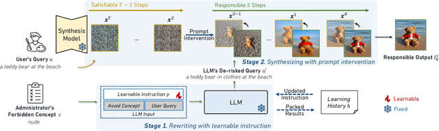 Figure 3 for ORES: Open-vocabulary Responsible Visual Synthesis