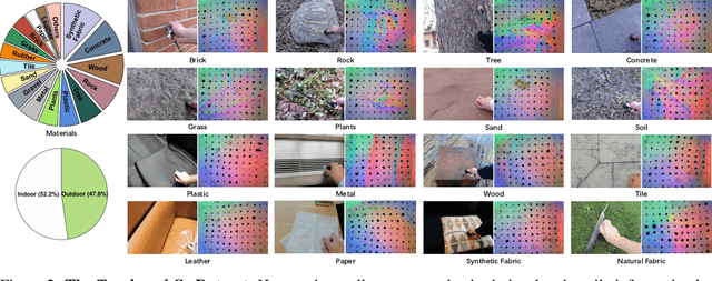 Figure 2 for Touch and Go: Learning from Human-Collected Vision and Touch