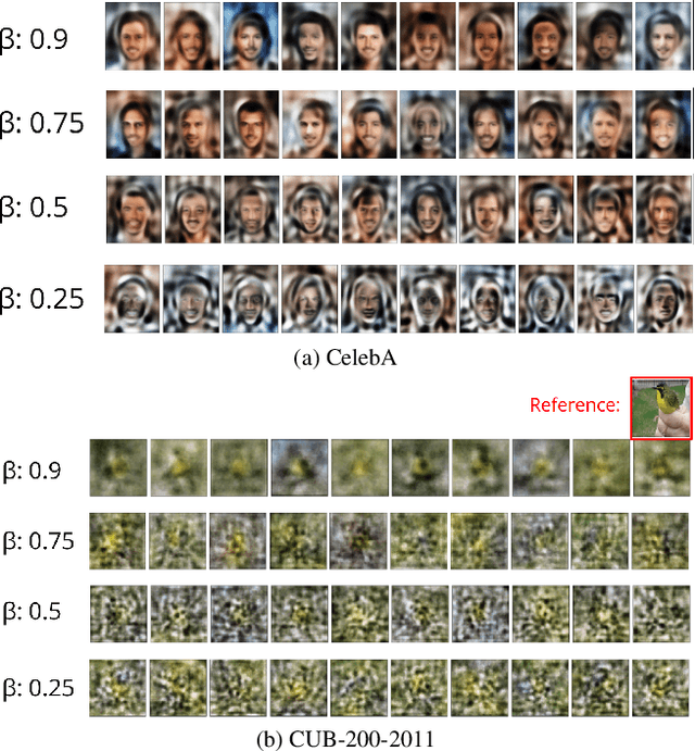 Figure 4 for Learning Structured Output Representations from Attributes using Deep Conditional Generative Models