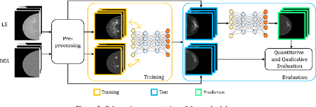 Figure 4 for A Deep Learning Approach for Virtual Contrast Enhancement in Contrast Enhanced Spectral Mammography