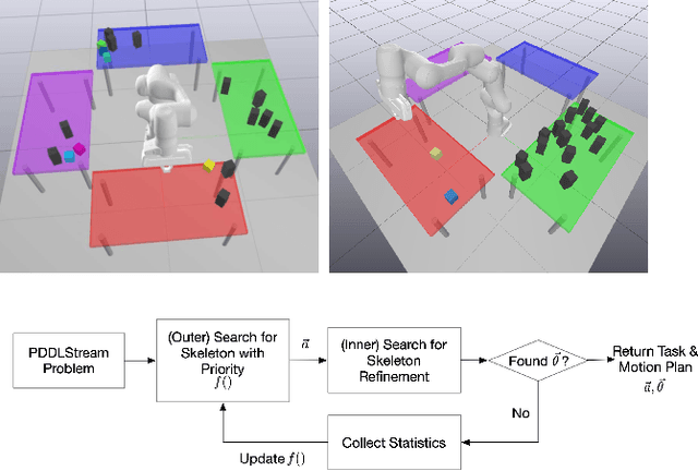 Figure 1 for Policy-Guided Lazy Search with Feedback for Task and Motion Planning