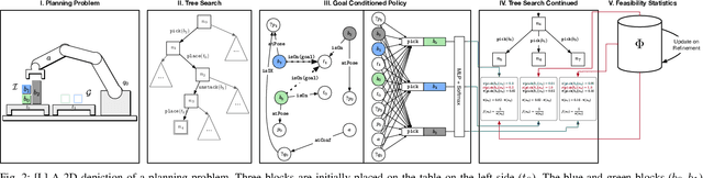 Figure 2 for Policy-Guided Lazy Search with Feedback for Task and Motion Planning